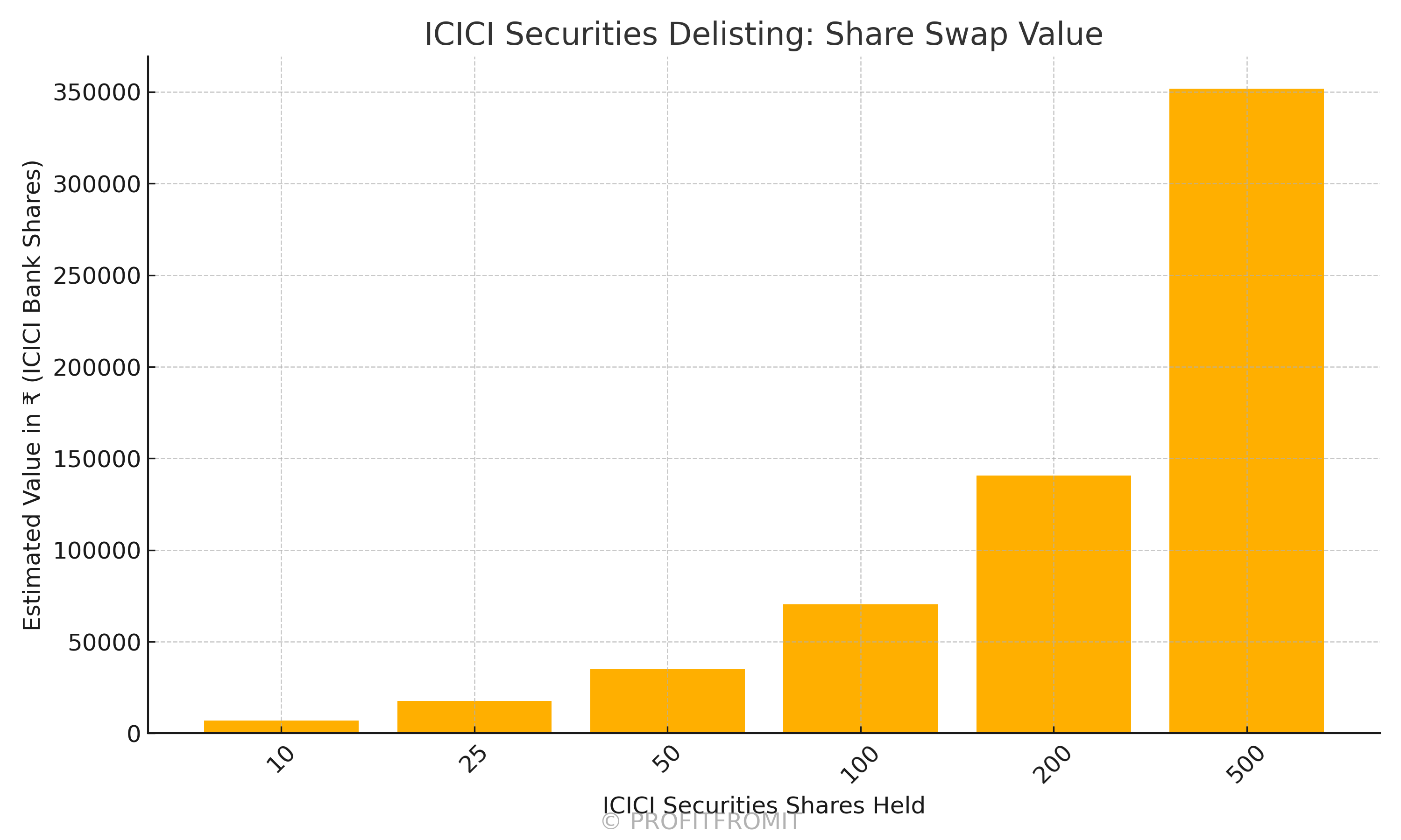 🚨 ICICI Securities Delisting: What It Means for Investors & What You Should Do Now 🔔